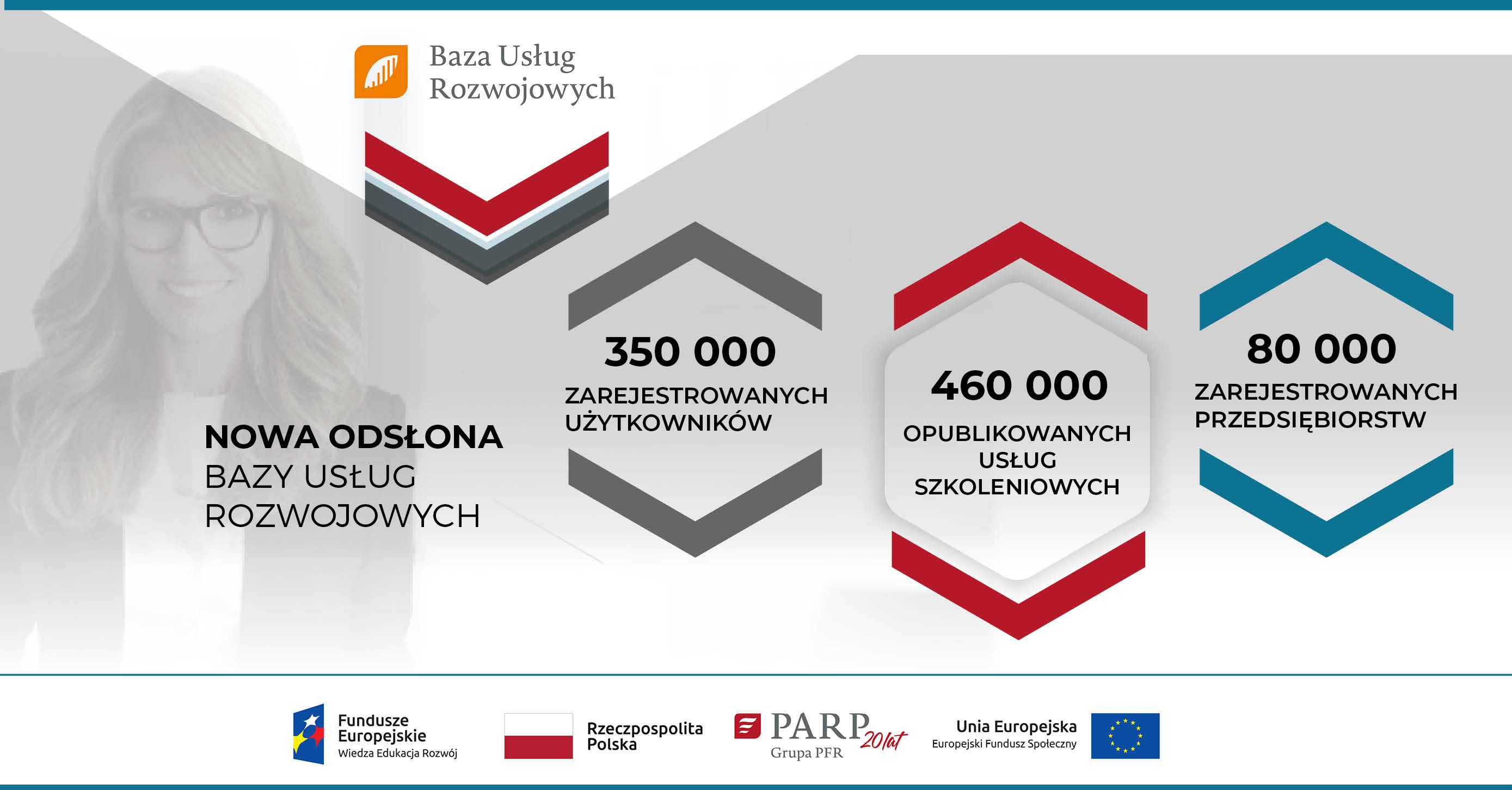 Nowa odsłona Bazy Usług Rozwojowych: 350000 zarejestrowanych użytkowników; 460000 opublikowanych usług szkoleniowych; 80000 zarejestrowanych przedsiębiorstw Nowa odsłona Bazy Usług Rozwojowych: 350000 zarejestrowanych użytkowników; 460000 opublikowanych usług szkoleniowych; 80000 zarejestrowanych przedsiębiorstw